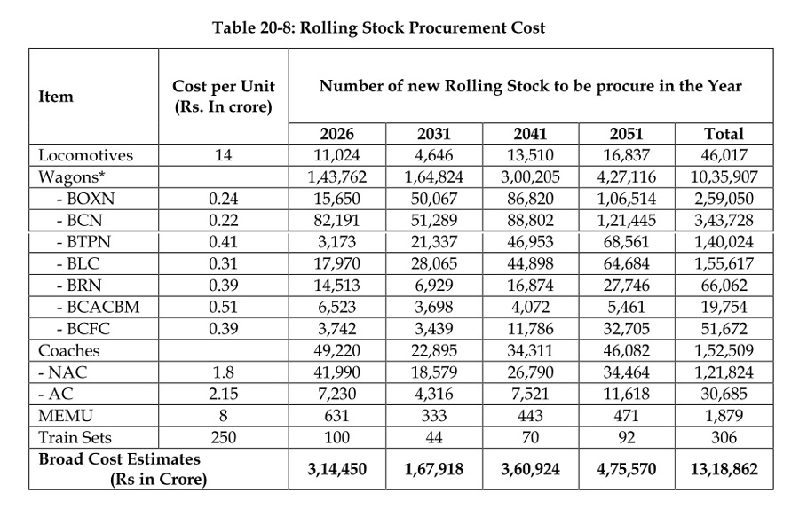 FSL is all geared up to meet the demand forecasted by Indian Railways