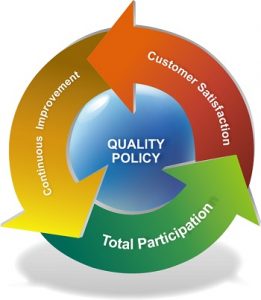 Quality & Certifications